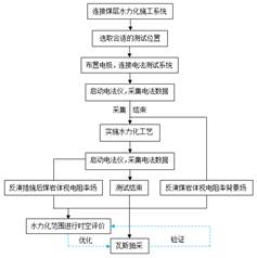 性感操的下面好爽啊啊网站基于直流电法的煤层增透措施效果快速检验技术